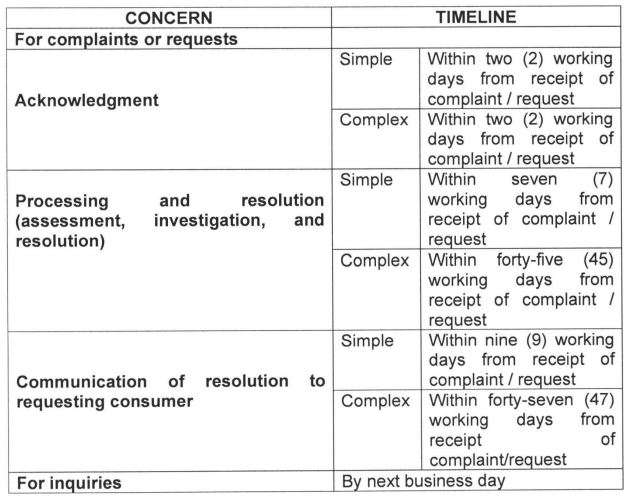 Consumer Assistance Process and Timeline